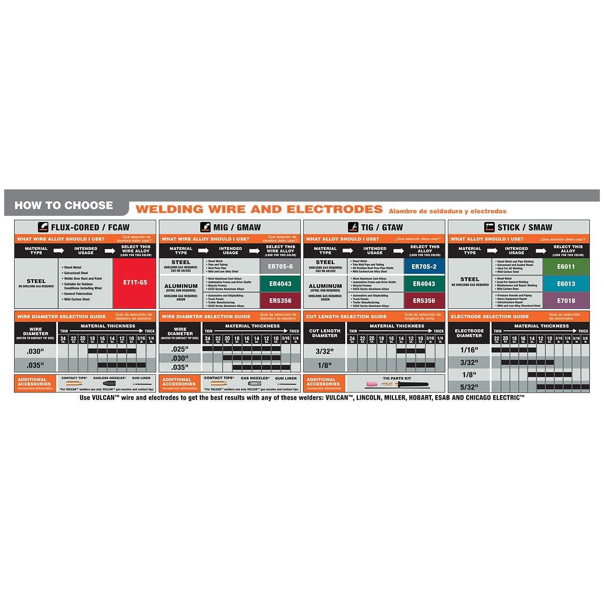 Fil de soudure solide MIG ER70S-6 0,030 Po, 2,00 Lbs VULCAN - sosoutils