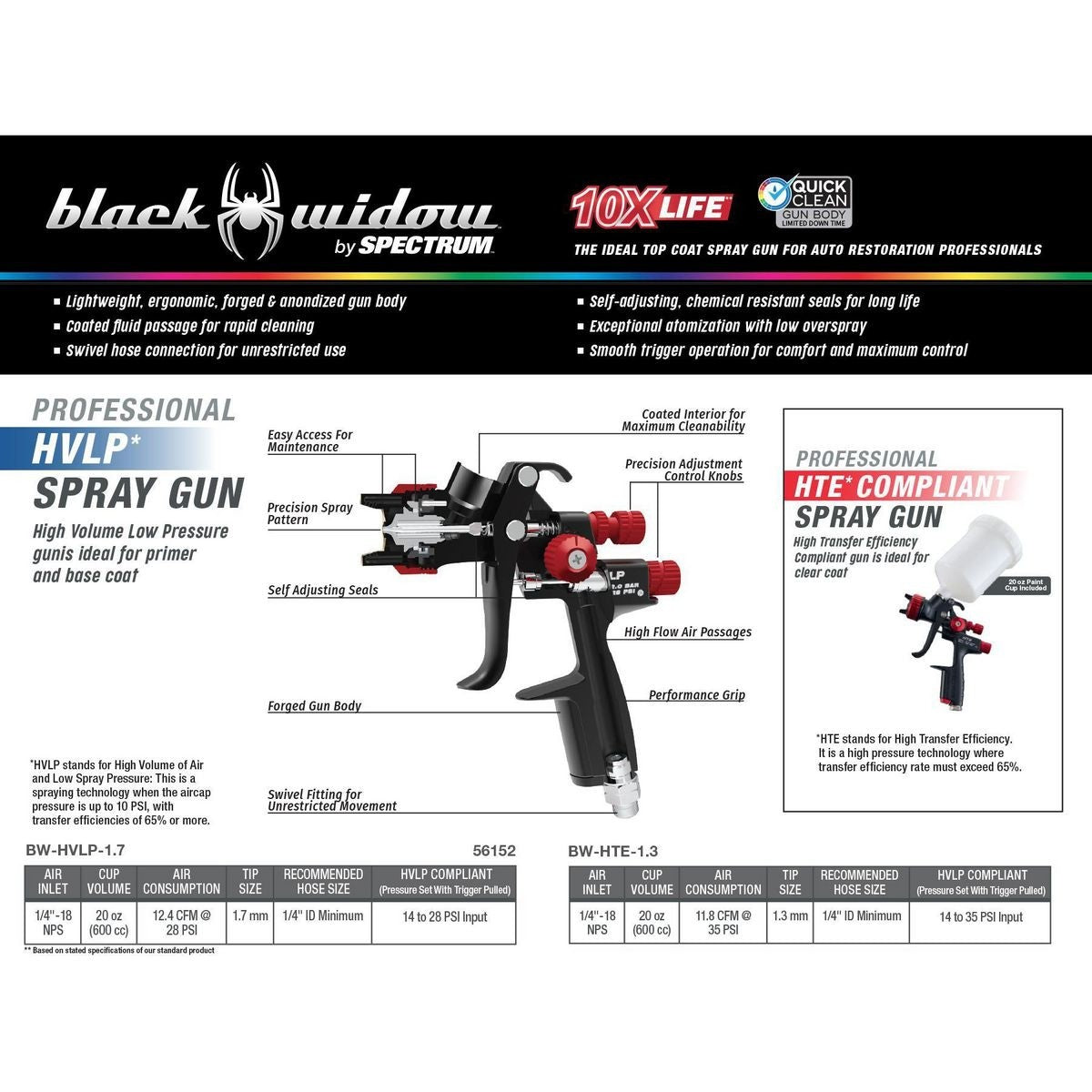 Pistolet à peinture Professionnel 20 Onces HTE-BLACK WIDOW - sosoutils