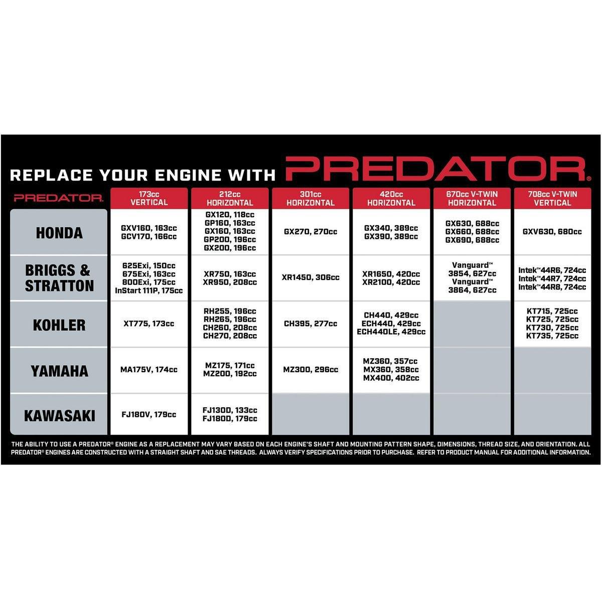 Moteur PREDATOR 708cc, 22HP, Vertical - sosoutils
