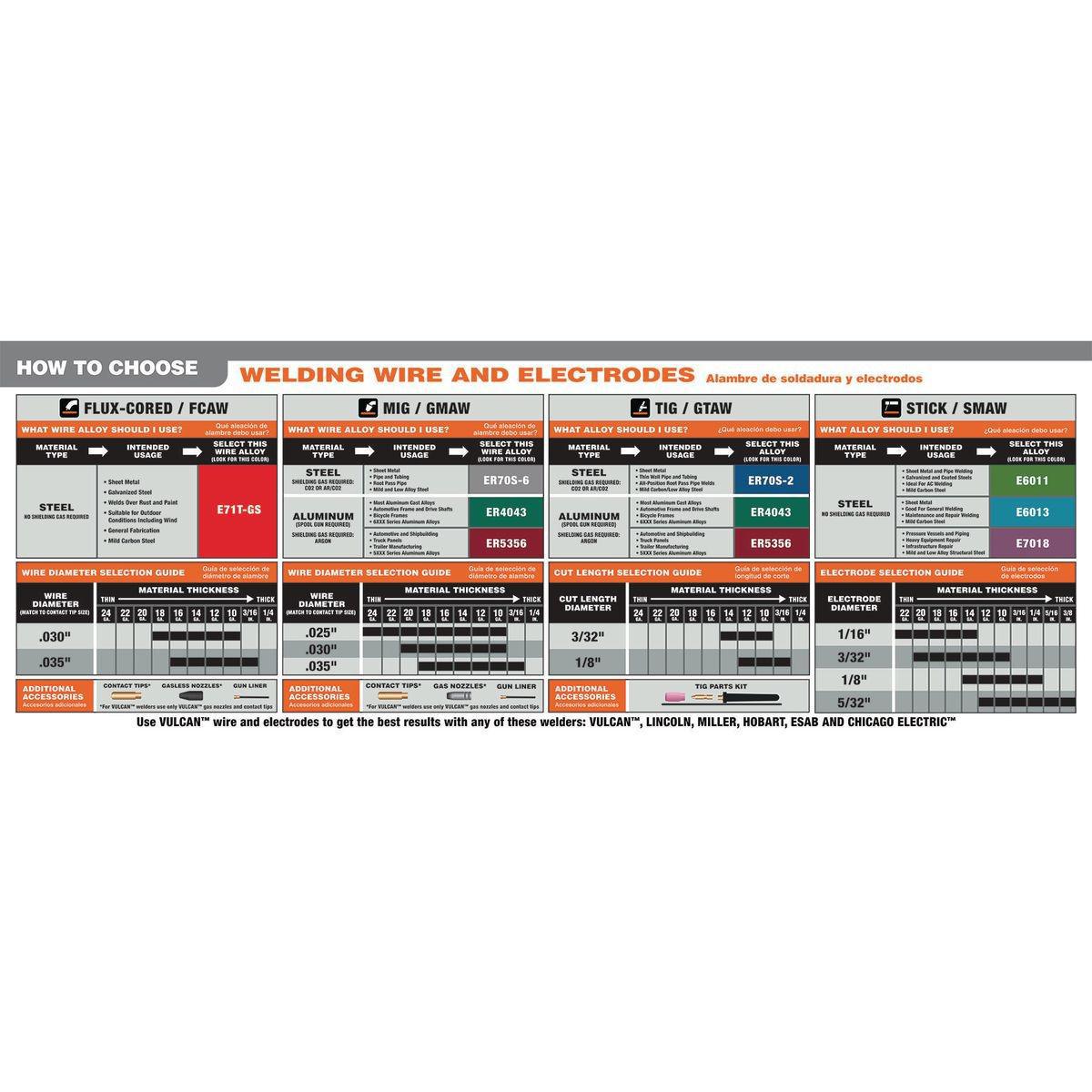 Fil à souder à Noyau de flux E71T-GS De 0,030 Po, 2,00 Lb VULCAN - sosoutils