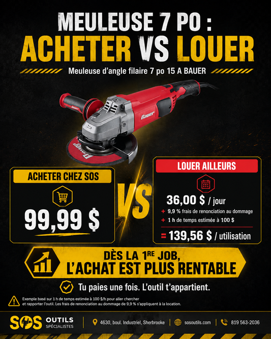 Louer ou acheter ses outils? Le vrai calcul pour les entrepreneurs