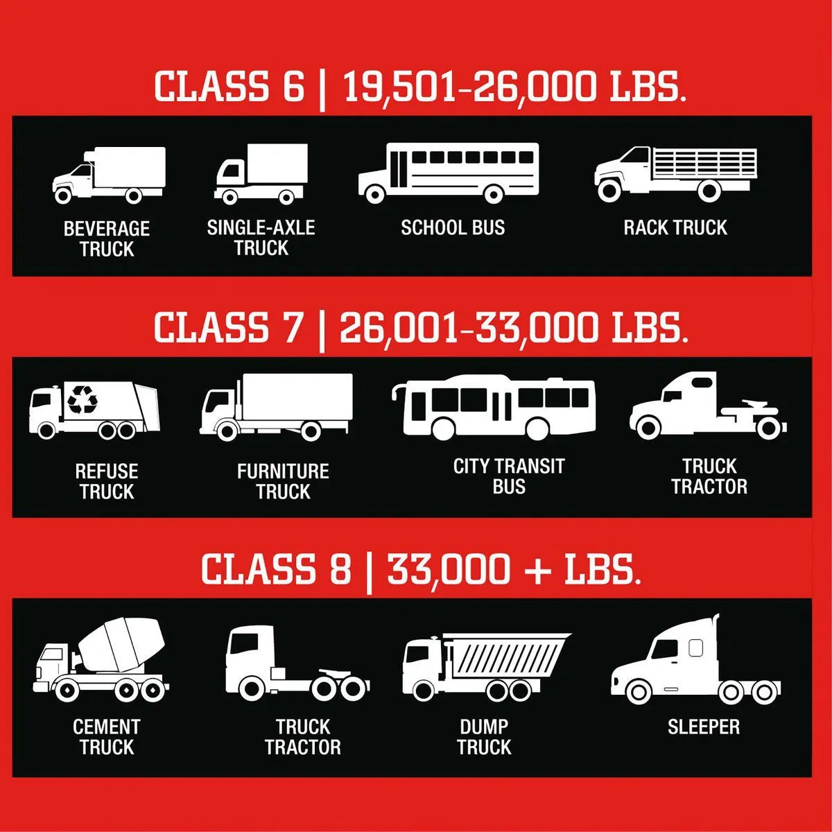 Extracteur de joint universel pour camions commerciaux lourds - ICON