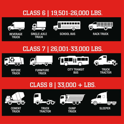Extracteur de joint universel pour camions commerciaux lourds - ICON