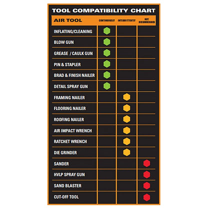 McGraw™ 8 Gallon 1.5 HP 150 PSI Compressor 