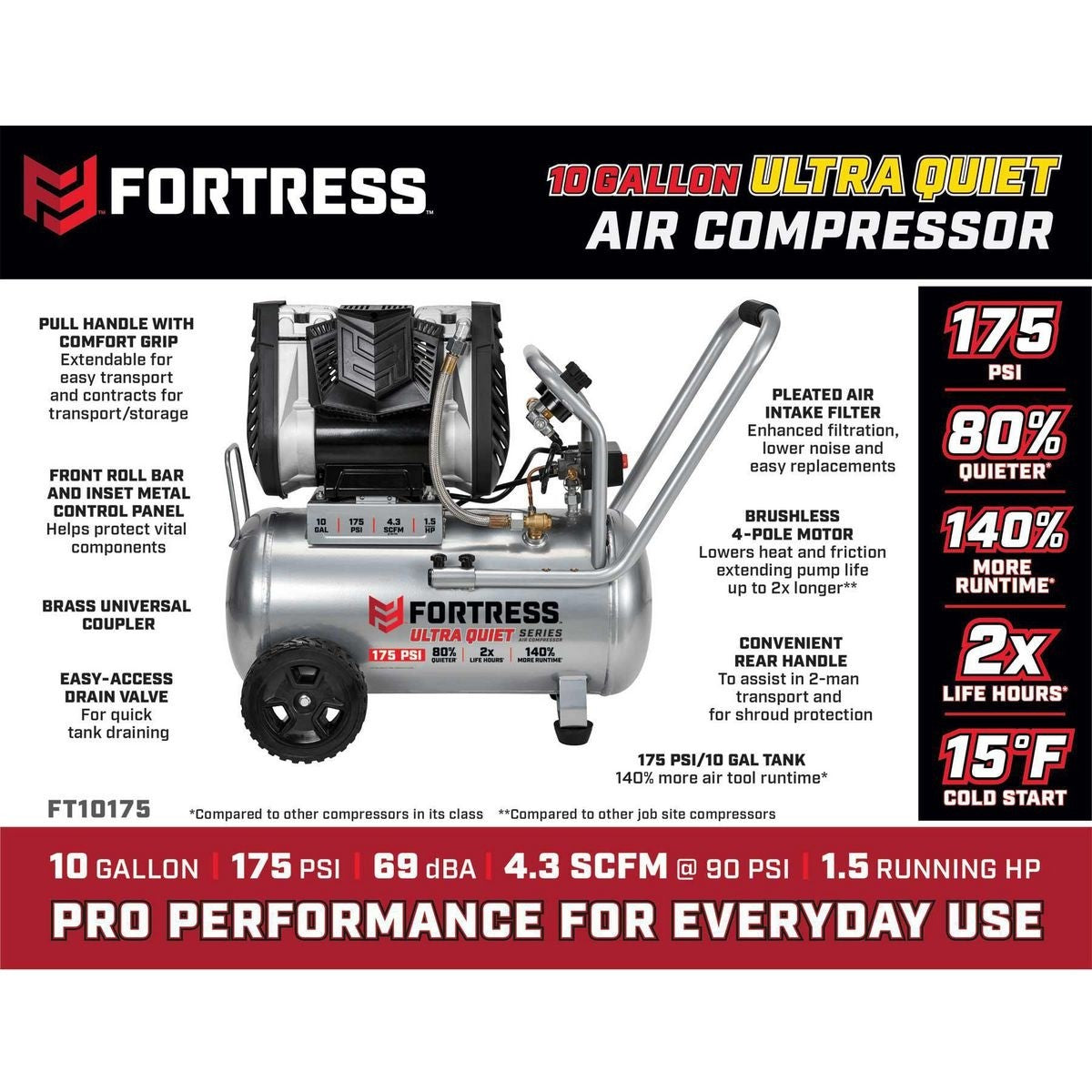 175 Compressor Ultra Quiet Horizontal Air Compressor 10 Gallons, 175 PSI-FORTRESS ...