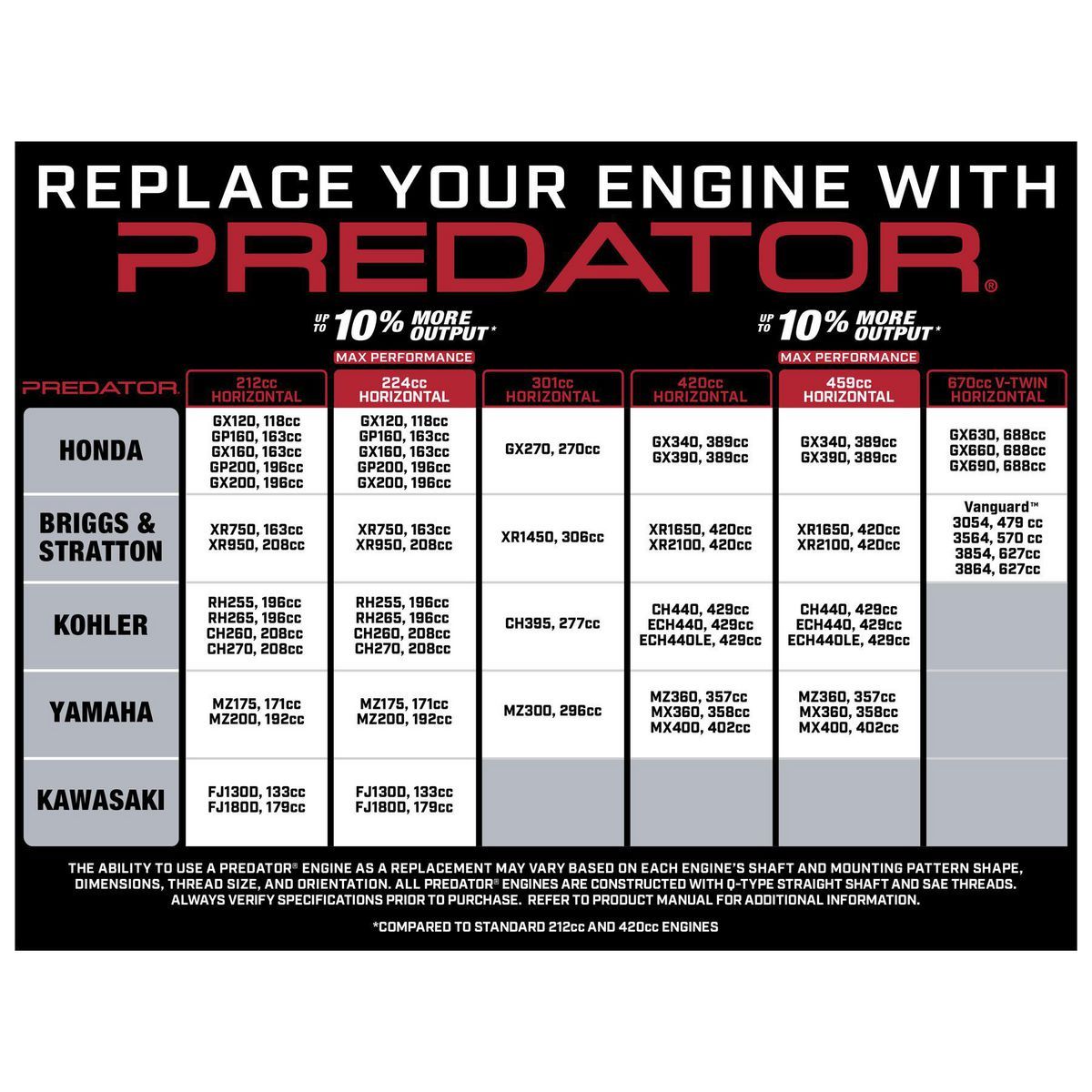 15.8 HP (459 cc) Maximum Performance Horizontal Shaft OHV Gas Engine ...